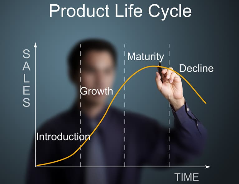 Product Life Cycle Chart